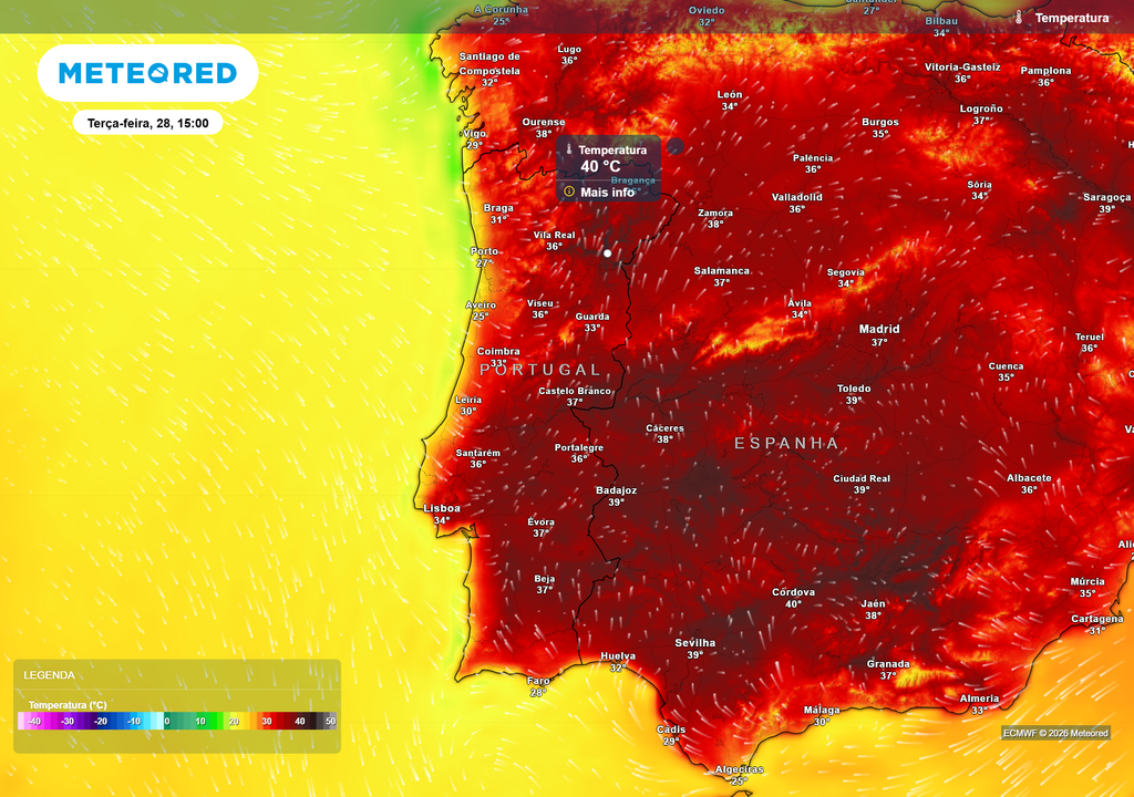 O dia 28 poderá ser o mais quente da semana, com máximas próximas ou iguais a 40 °C em várias regiões do interior. Junto ao litoral, a influência marítima mantém valores mais moderados, mas ainda assim, elevados para o litoral.