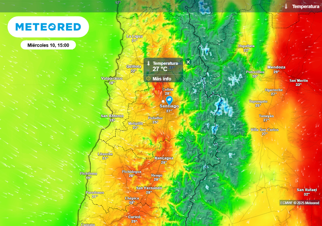 Temperatura Temperatura