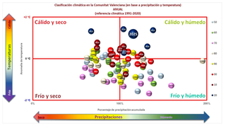 Balance del oto&ntilde;o climatol&oacute;gico y un primer avance de c&oacute;mo est&aacute; resultando el a&ntilde;o 2025 en la Comunitat Valenciana