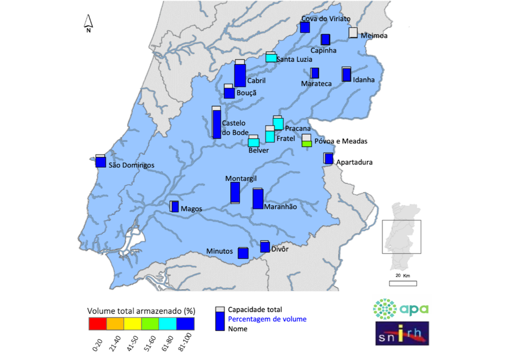 O mapa representa o armazenamento nas principais barragens da bacia do Tejo no final de maio. O azul escuro domina grande parte da região, com Cabril, Bouçã, Montargil e Maranhão entre as barragens com níveis mais elevados. Em contraste, Belver, Fratel e Póvoa e Meadas apresentam volumes mais baixos relativamente às restantes albufeiras da bacia. Fonte: APA/SNIRH