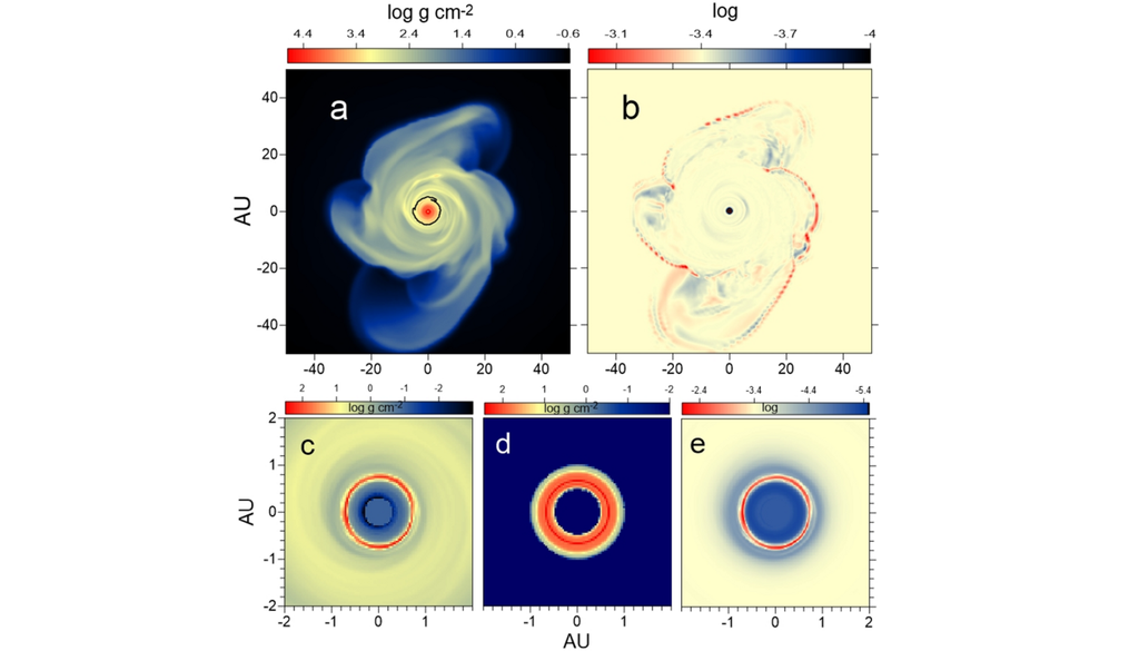 Verteilung von Gas, Staub und Planetesimalen in der Scheibe 40.000 Jahre nach der Sternentstehung. Die schwarze Linie markiert die Wasser-Schneelinie. Verteilung von Gas, Staub und Planetesimalen in der Scheibe 40.000 Jahre nach der Sternentstehung. Die schwarze Linie markiert die Wasser-Schneelinie. Bild: Vorobyov et al., 2026