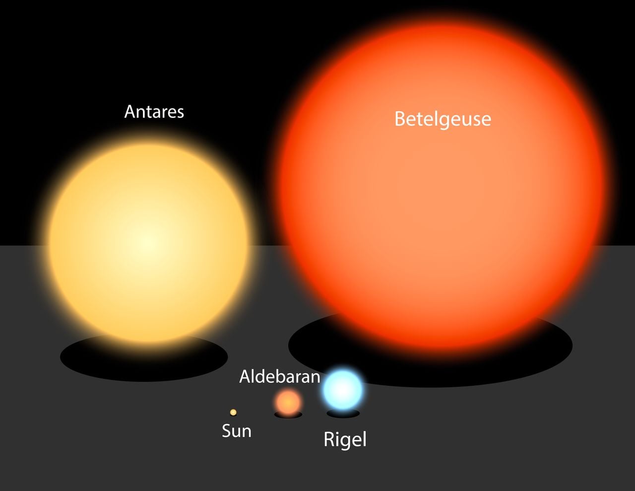 Luminosidad De La Estrella Betelgeuse Hipergigantes. Arde Brillante,
