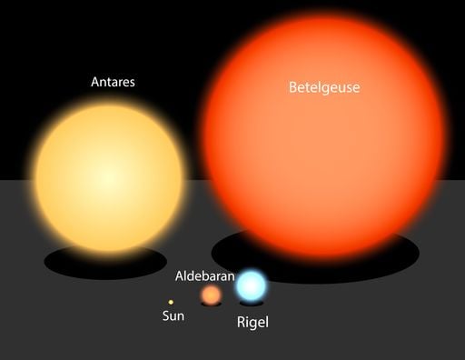 Estrella Betelgeuse gana más luminosidad ¿cuándo se convertiría en  supernova?