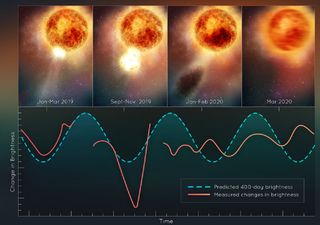 Betelgeuse, la estrella supergigante roja gana en luminosidad: podría explotar en una supernova