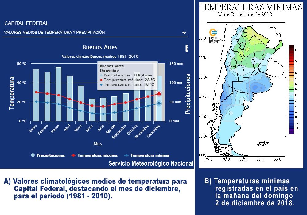 Temperatura diciembre