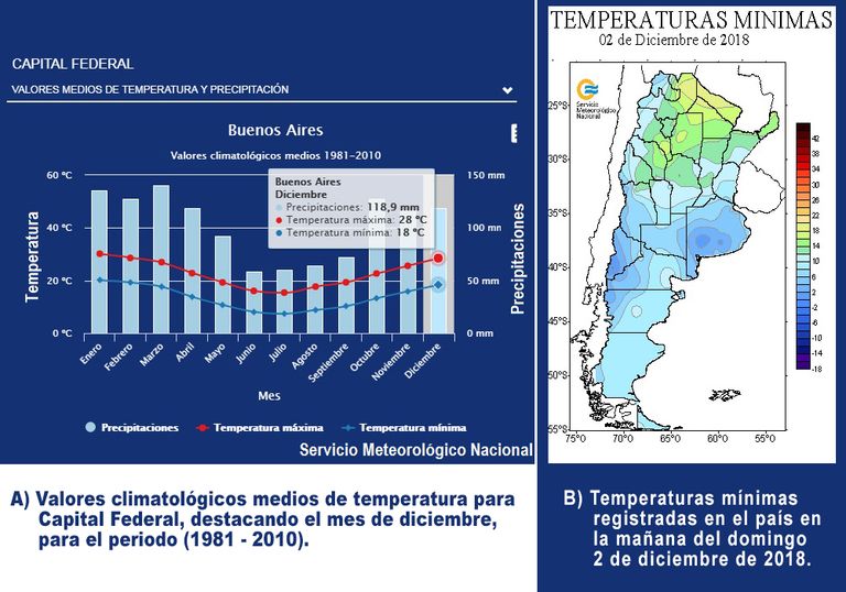 Temperatura diciembre Temperatura diciembre