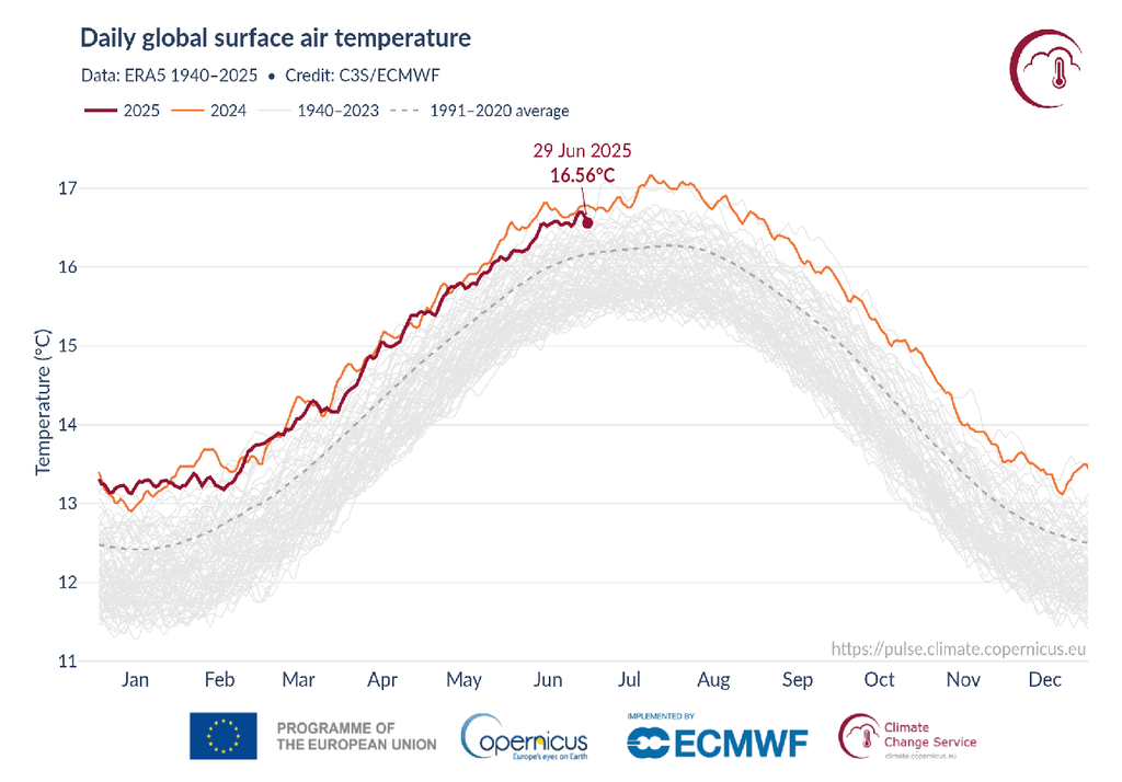 temperatura Giugno 2025
