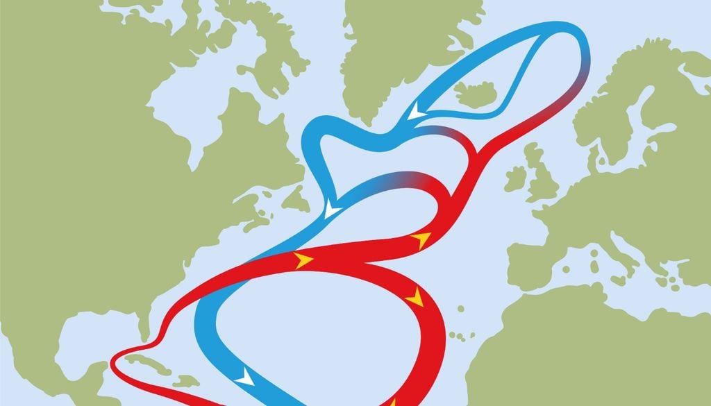 La ridotta efficienza nel trasporto del calore atlantico potrebbe modificare radicalmente il flusso delle correnti a getto d'alta quota, rallentando il regolare flusso da ovest verso est delle perturbazioni e favorendo la formazione di imponenti blocchi atmosferici.