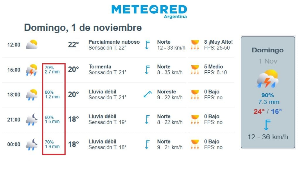 pronóstico para el Superclásico Boca vs. River Pronóstico de Meteored Argentina para el domingo 1 de noviembre, en La Boca.