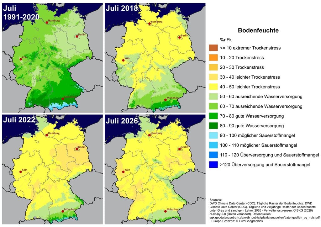 Bodenfeuchte im Juli: die letzten Dürrejahre im Vergleich zum langjährigen Durchschnitt. Daten: DWD Climate Data Center (CDC), © BKG (2026) dl-de/by-2-0 (Daten verändert), © EuroGeographics. Karte: Sabin Klein.