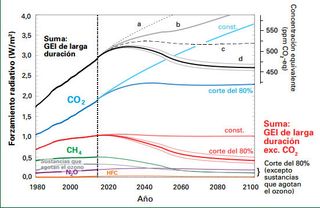 BOLETÍN DE LA OMM SOBRE LOS GASES DE EFECTO INVERNADERO
