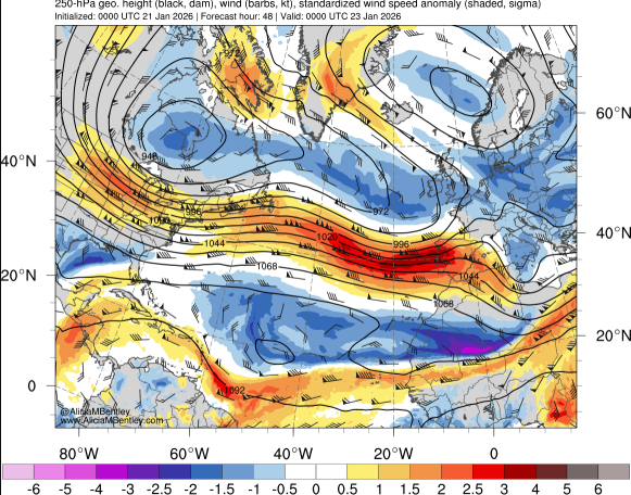 Geopotencial, línea continua, y chorros, en barbas convencionales y nudos, previstos a 250 hPa según modelo GFS para el 23 de enero de 2026 00 UTC con sus altas anomalías positivas en escala de colores (anomalías estandarizadas de la velocidad del viento) . Fuente Alicia M. Bentley