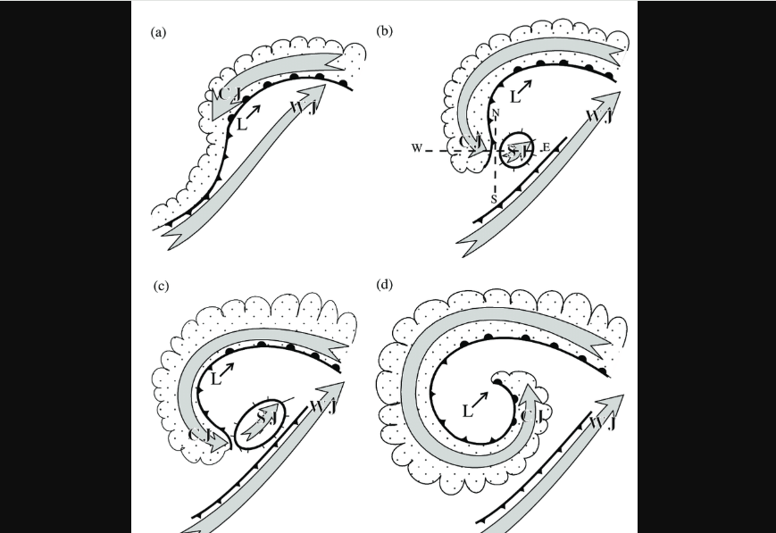 Modelo conceptual simple de la generación de un chorro de aguijón.