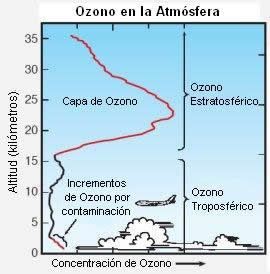 Buenas noticias para la capa de ozono y un nuevo rompecabezas
