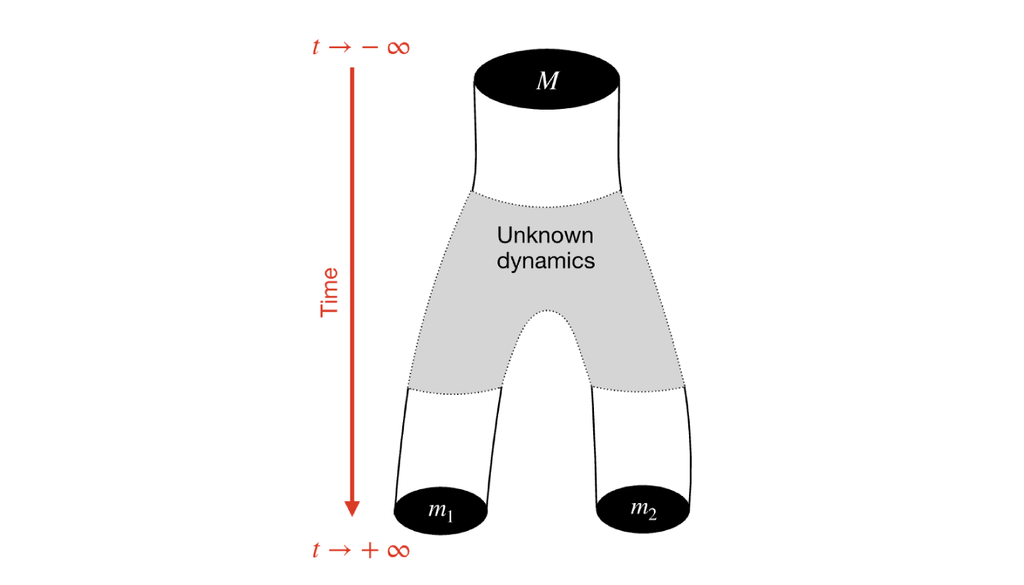 A topologia de calça representa uma geometria do espaço-tempo que se divide em duas, permitindo investigar matematicamente essa possibilidade. Crédito: Cacciapaglia A topologia de calça representa uma geometria do espaço-tempo que se divide em duas, permitindo investigar matematicamente essa possibilidade. Crédito: Cacciapaglia et al. 2026