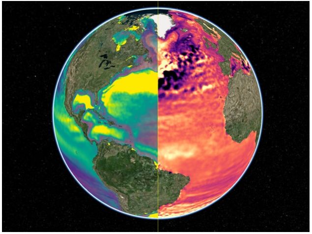 Caja De Herramientas De Análisis Climático Actualizada