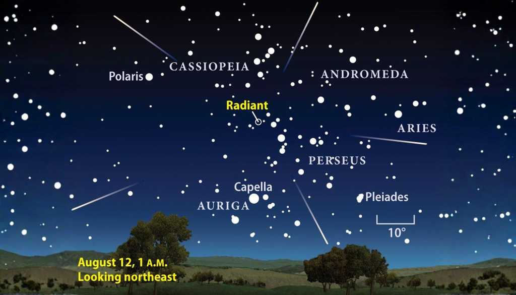 El radiante de las Perseidas se ubica en la constelación de Perseo, muy al norte del ecuador celeste. Desde Chile permanece bajo sobre el horizonte norte, por lo que la lluvia de meteoros se aprecia con menor intensidad que en el hemisferio norte. El radiante de las Perseidas se ubica en la constelación de Perseo, muy al norte del ecuador celeste. Desde Chile permanece bajo sobre el horizonte norte, por lo que la lluvia de meteoros se aprecia con menor intensidad que en el hemisferio norte.