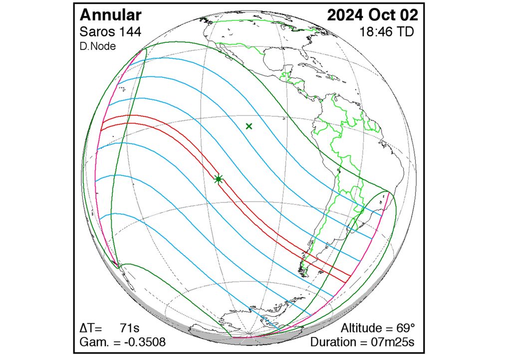 Eclipse anular Eclipse anular