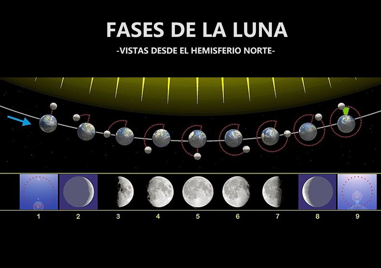 Calendario lunar de enero 2024 y la “Luna del Lobo”