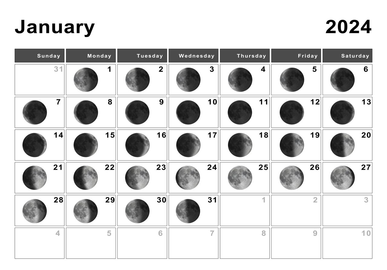 Calendario lunar de enero 2024: Fases lunares, eclipses y lluvia de  estrellas