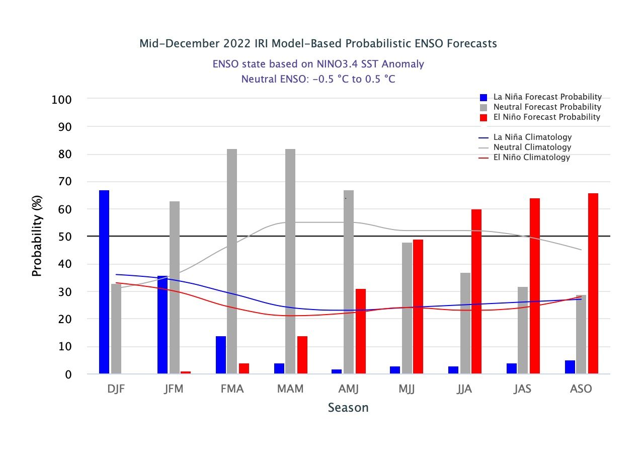 A origem do nome do fenómeno climático El Niño está relacionada com o  Natal