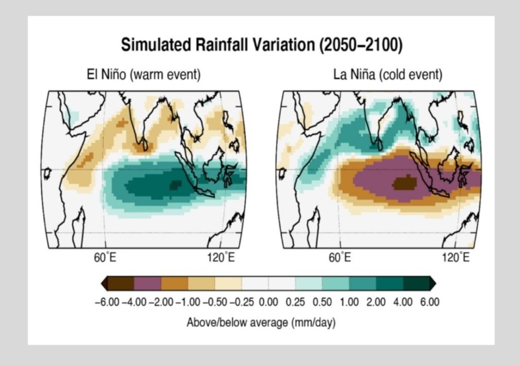 Fenómeno El Niño Océano índico