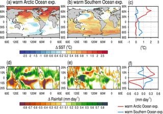 El calentamiento del Océano Antártico: sus relaciones con la sequía tropical y con las precipitaciones en el Ártico
