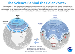 Calentamiento súbito estratosférico y tiempo extremo en superficie