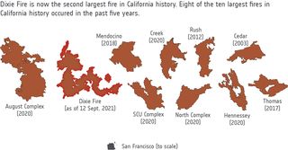California sigue ardiendo