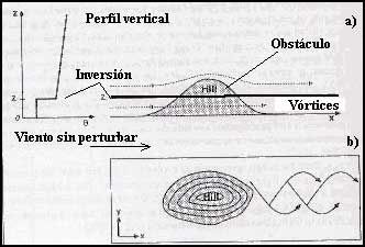 Calle De Remolinos O Vórtices De Von Karman: Fenómenos Atmosféricos Nubosos A Sotavento De Islas (I - A) Calle De Remolinos O Vórtices De Von Karman: Fenómenos Atmosféricos Nubosos A Sotavento De Islas (I - A)