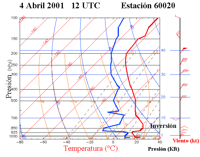 Calle De Remolinos O Vórtices De Von Karman: Fenómenos Atmosféricos Nubosos A Sotavento De Islas (I - A) Calle De Remolinos O Vórtices De Von Karman: Fenómenos Atmosféricos Nubosos A Sotavento De Islas (I - A)