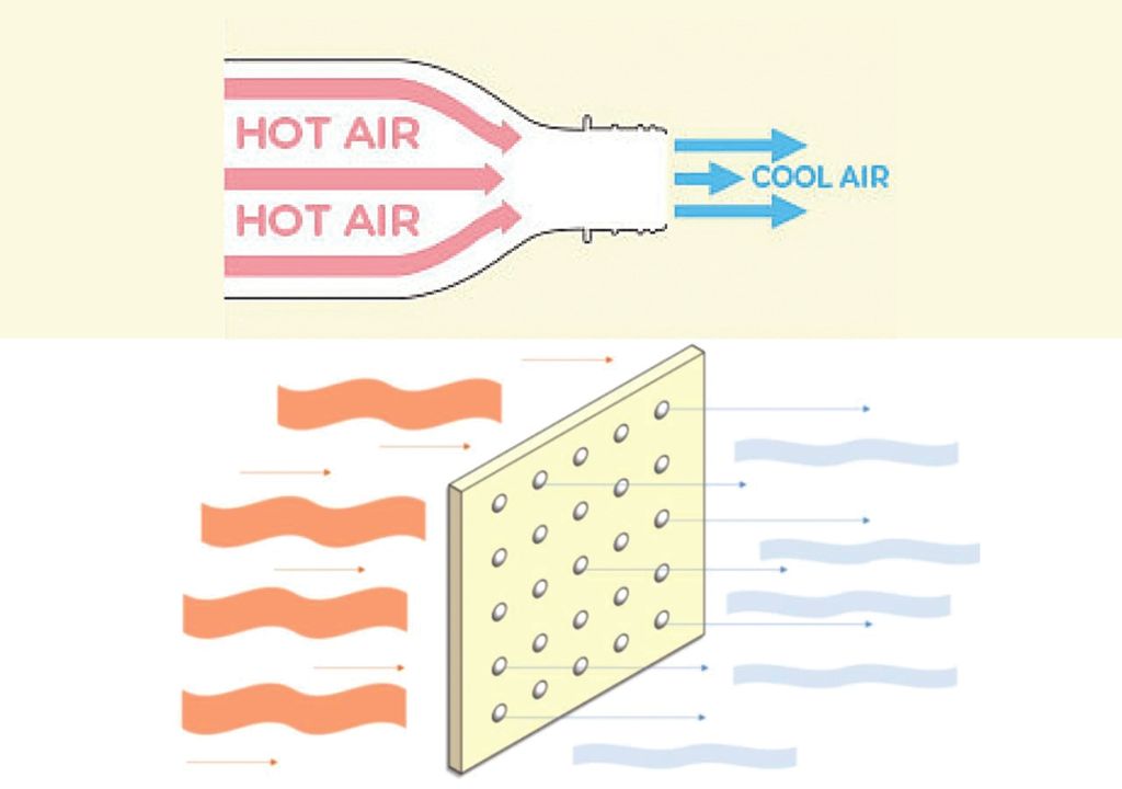 Aire acondicionado casero ola de calor verano temperatura eco cooler Aire acondicionado casero ola de calor verano temperatura eco cooler