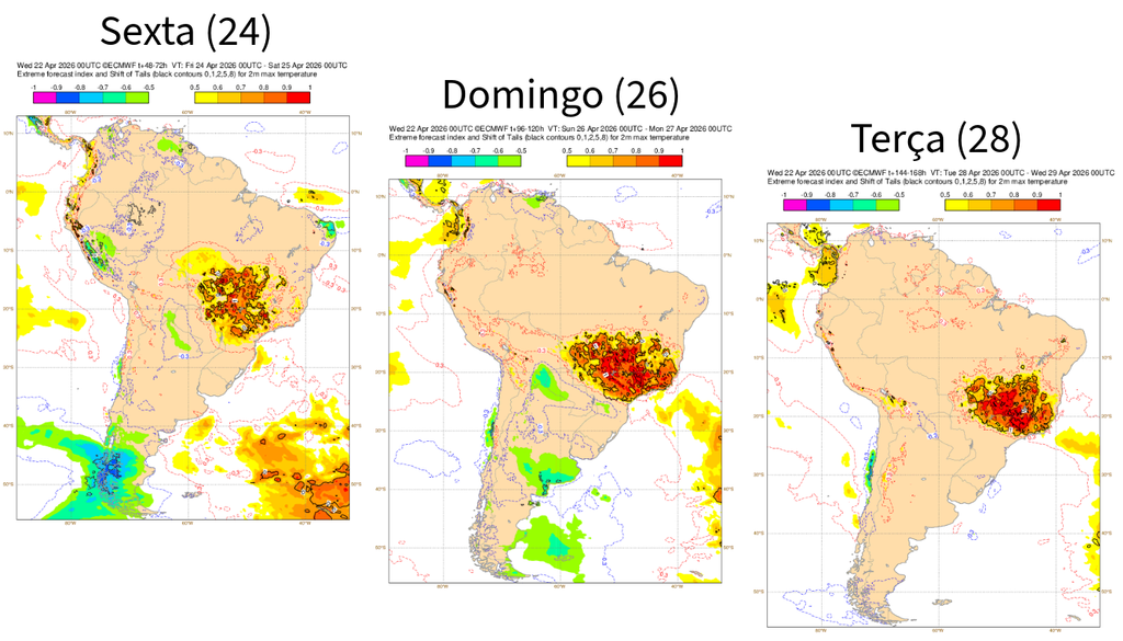 EFI do ECMWF para temperatura máxima nos próximos dias. Créditos: Elaborado por Meteored/Fonte: ECMWF.