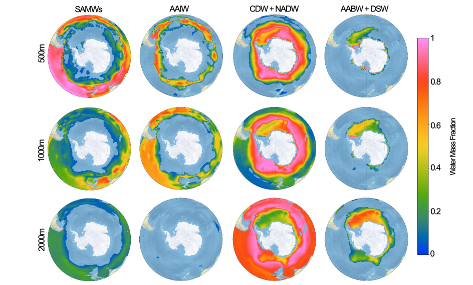 Clasificación climatológica de masas de agua a 500 m (arriba), 1000 m (centro) y 2000 m (abajo) para distintas fracciones de masas de agua (filas), calculadas a partir del producto climatológico GLODAP mapeado (Sección «Datos GLODAP y GO-SHIP») utilizando el análisis OMP descrito en la Sección «Clasificación de masas de agua OMP». Se eliminan las fracciones inferiores al 5 %. El fondo son datos de cobertura terrestre derivados de satélites de la NASA de Natural Earth y datos del fondo oceánico de CleanTOPO2.Fuente: Lanham, et al, Commun Earth Environ 7, 371 (2026). https://doi.org/10.1038/s43247-026-03426-x