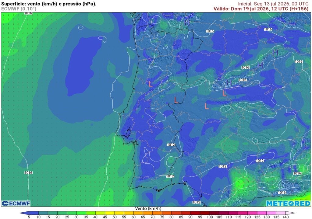O vento deverá permanecer, em geral, fraco no interior, favorecendo a acumulação de calor. No litoral, a circulação de oeste ou noroeste durante a tarde ajudará a moderar parcialmente as temperaturas, sobretudo junto à faixa costeira.