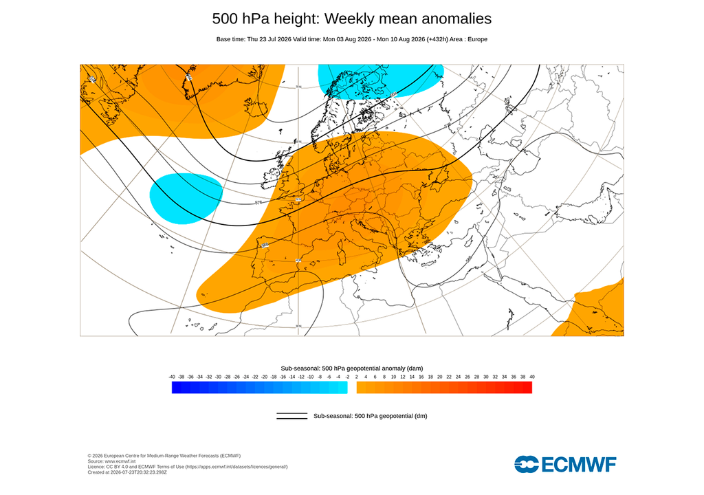 Las anomalías de geopotencial a 500hPa, muy útiles para posicionar los grandes centros de acción meteorológicos, muestran el mismo patrón: una gran dorsal de bloqueo sobre Europa y una depresión aislada en el Atlántico.