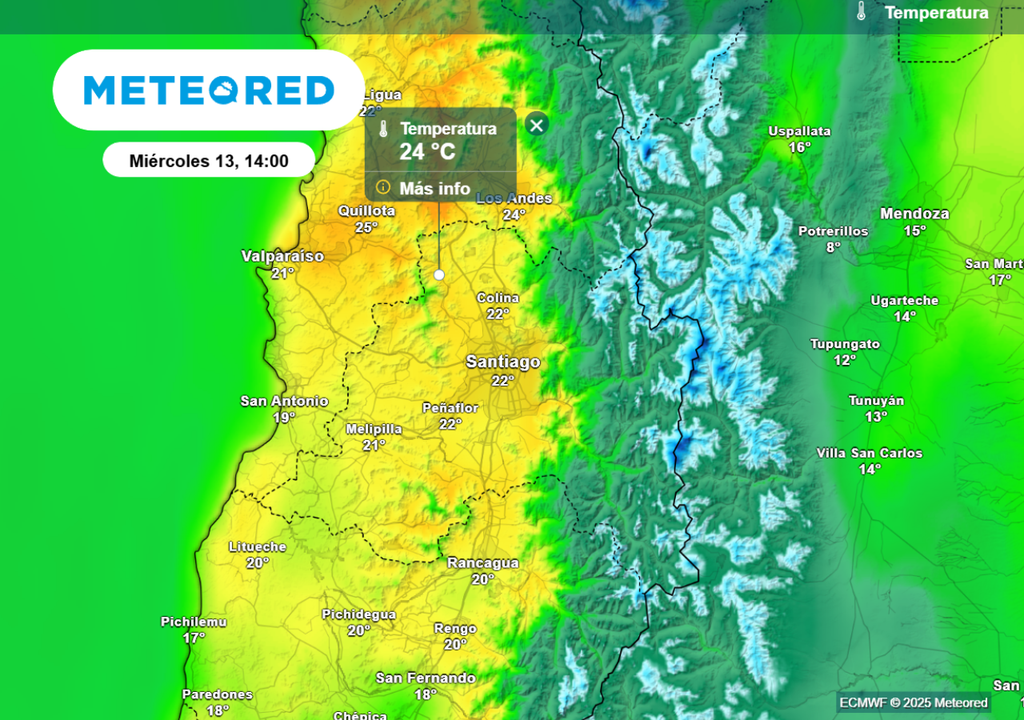 Temperaturas máximas