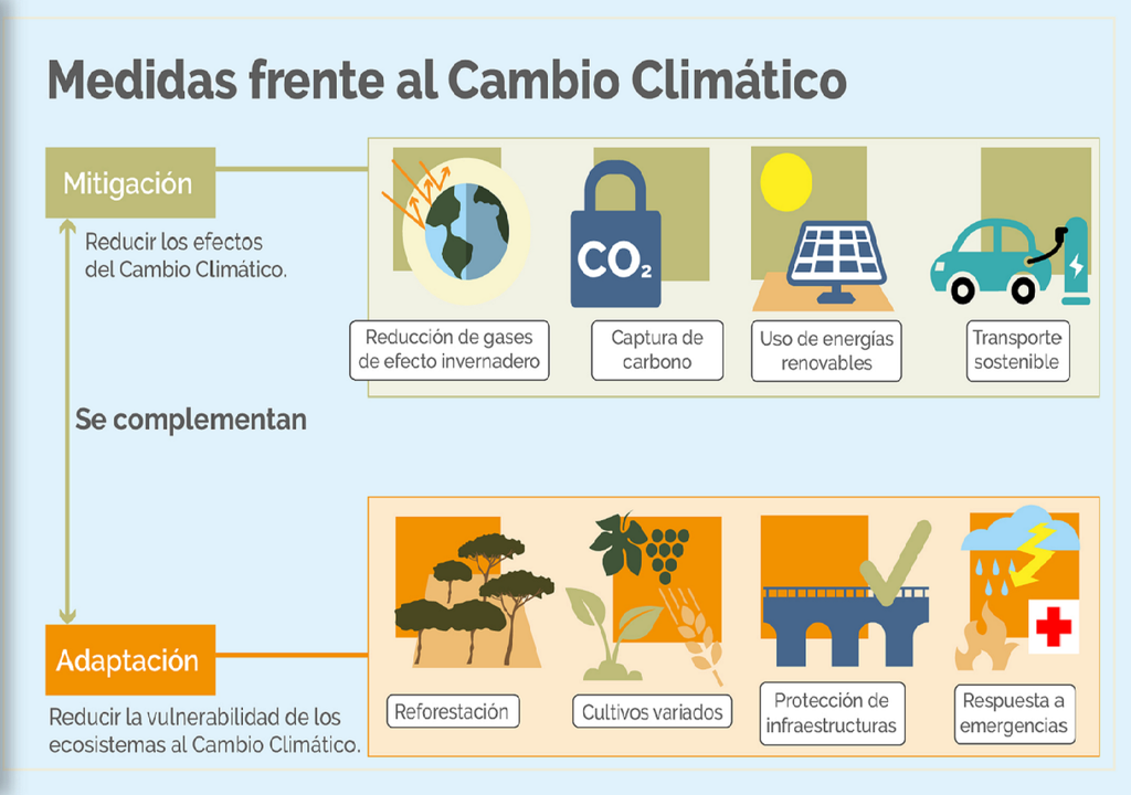 Medidas de mitigación y adaptación Medidas de mitigación y adaptación