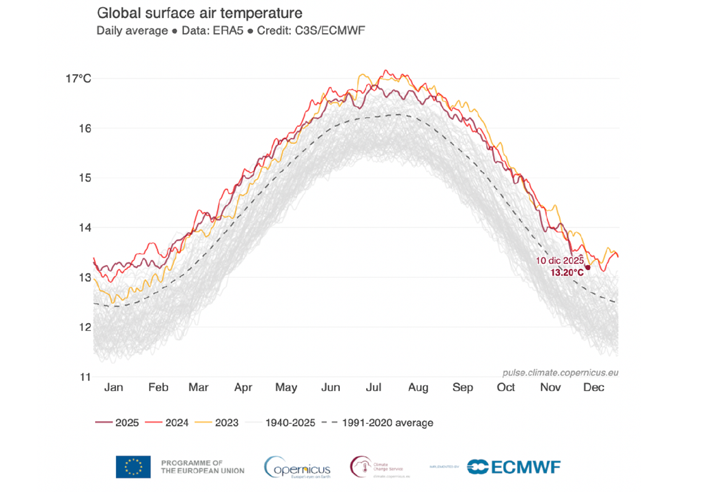 Clima aria Clima aria