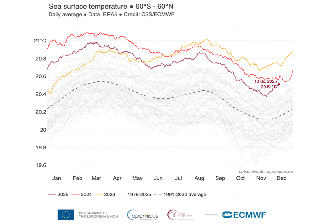 temperatura oceani temperatura oceani