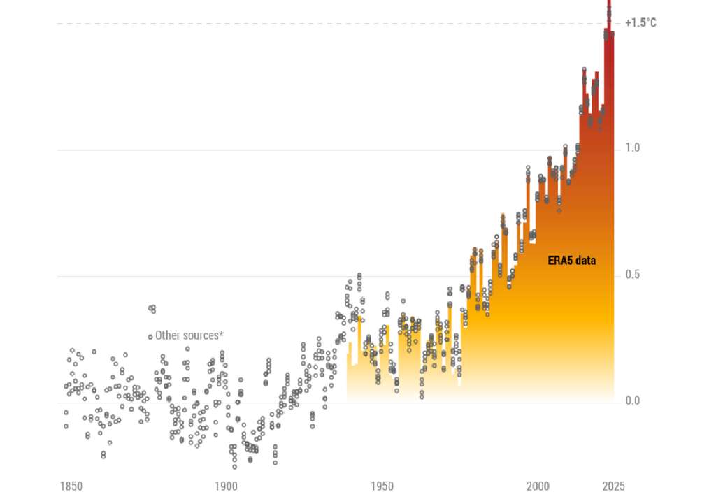 Anomalia delle temperatura dell'aria rispetto al valore medio del periodo preindustriale. Credit: Copernicus report