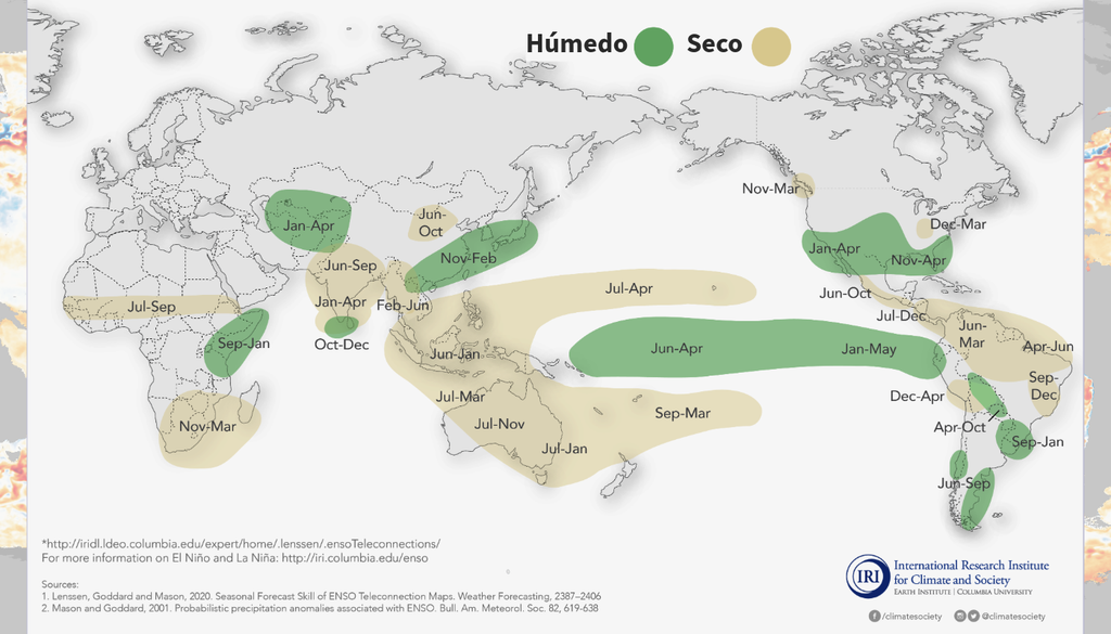 Patrones típicos de precipitación durante los eventos de El Niño. Fuente IRI-Columbia.