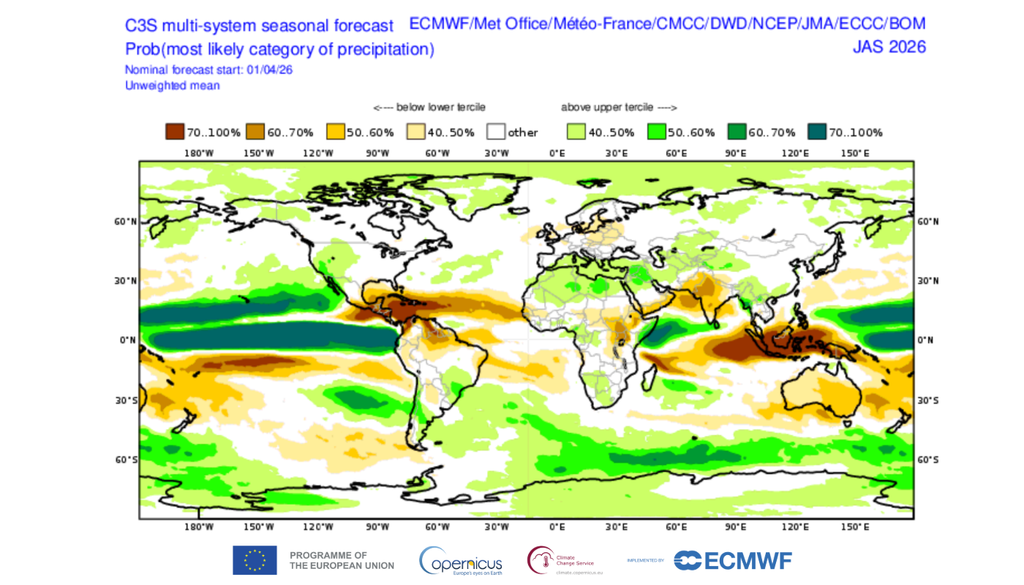 Pronóstico probabilístico de precipitaciones para el trimestre julio-agosto-septiembre del C3S multi-system seasonal forecast. Fuente: Copernicus Climate Change. Este pronóstico está fuertemente influenciado por el desarrollo de El Niño.