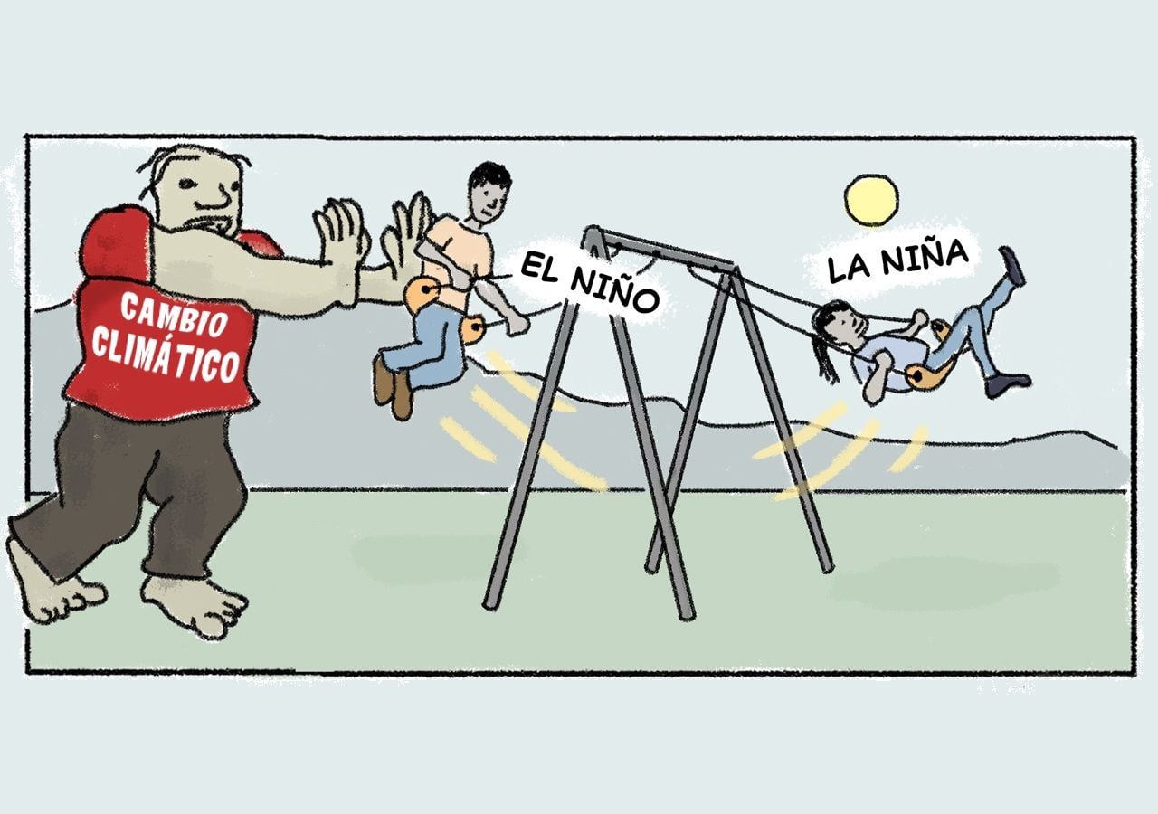 Representación esquemática. El forzante 'cambio climático' realiza un 'empuje' que se traduce en una modificación de la oscilación de El Niño y La Niña. Resulta una mayor amplitud y frecuencia de oscilación de estos fenómenos. Ilustración de Anna Eshelman, NOAA Climate.gov