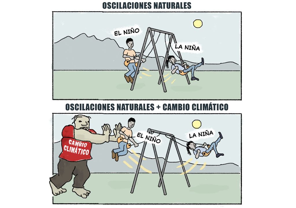 El Cambio Climático Y Sus Posibles Efectos Sobre El Niño Y La Niña 7704