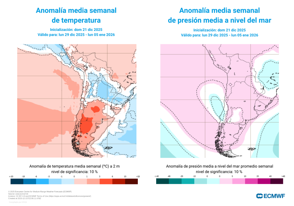 anomalías de temperaturas y presión