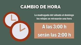 Cambio de horario el próximo domingo 25 de octubre de 2020