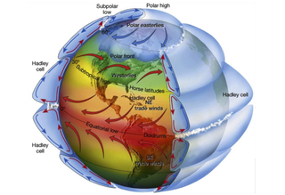 Cambios en la circulaci&oacute;n atmosf&eacute;rica y aumento del momento angular provocados por el calentamiento antropog&eacute;nico