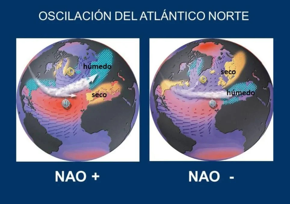 Efectos conceptuales en superficie de una NAO +, izquierda, y NAO -, derecha, sobre las zonas de Europa