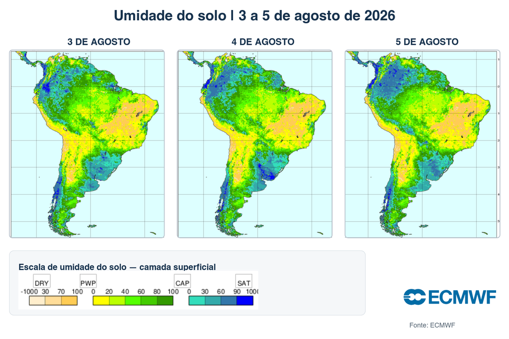 ECMWF, modelo, umidade, solo A umidade do solo permanece elevada no Sul do Brasil entre 3 e 5 de agosto, limitando o acesso às lavouras e as operações de manejo.